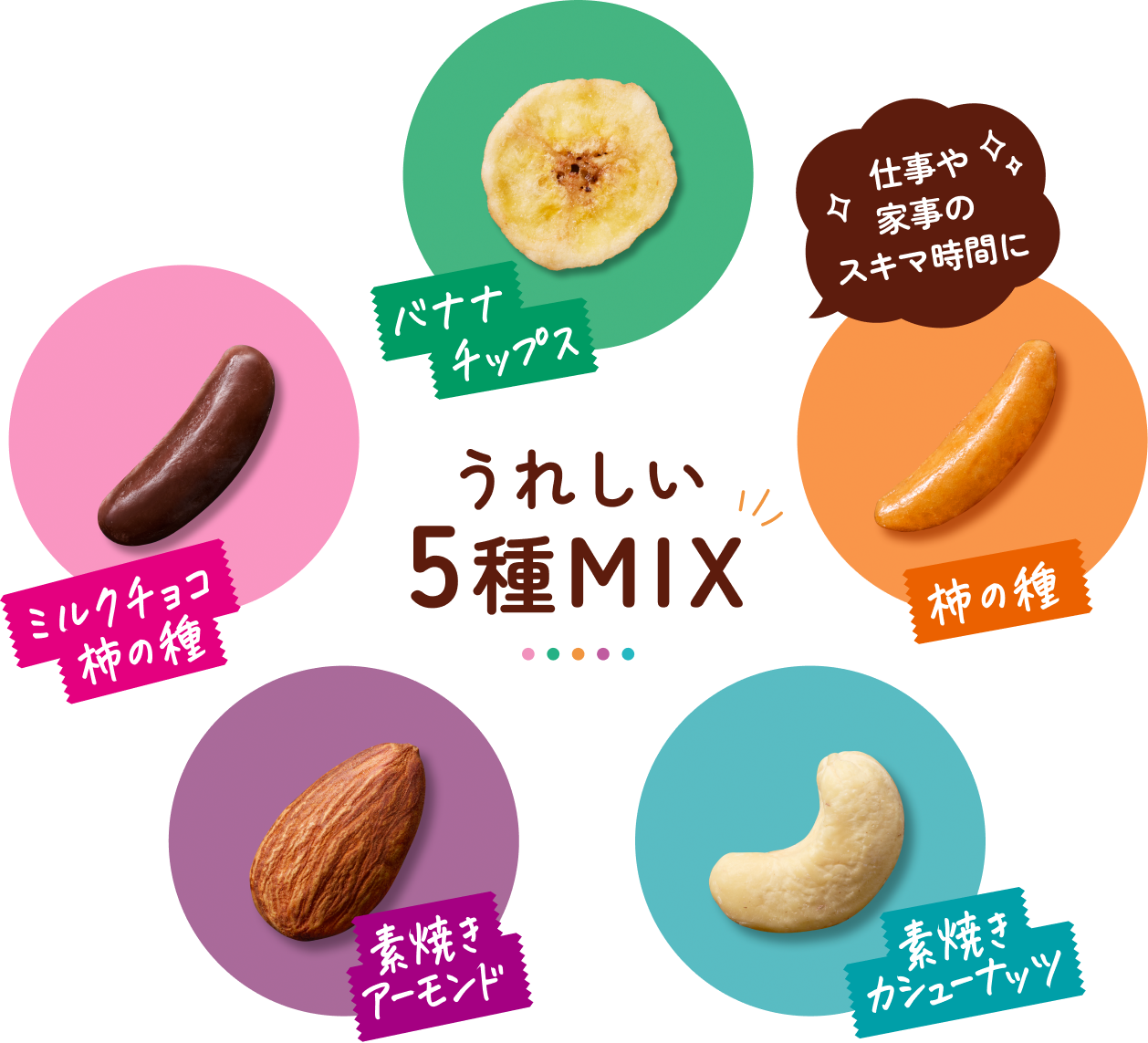 うれしい5種MIX